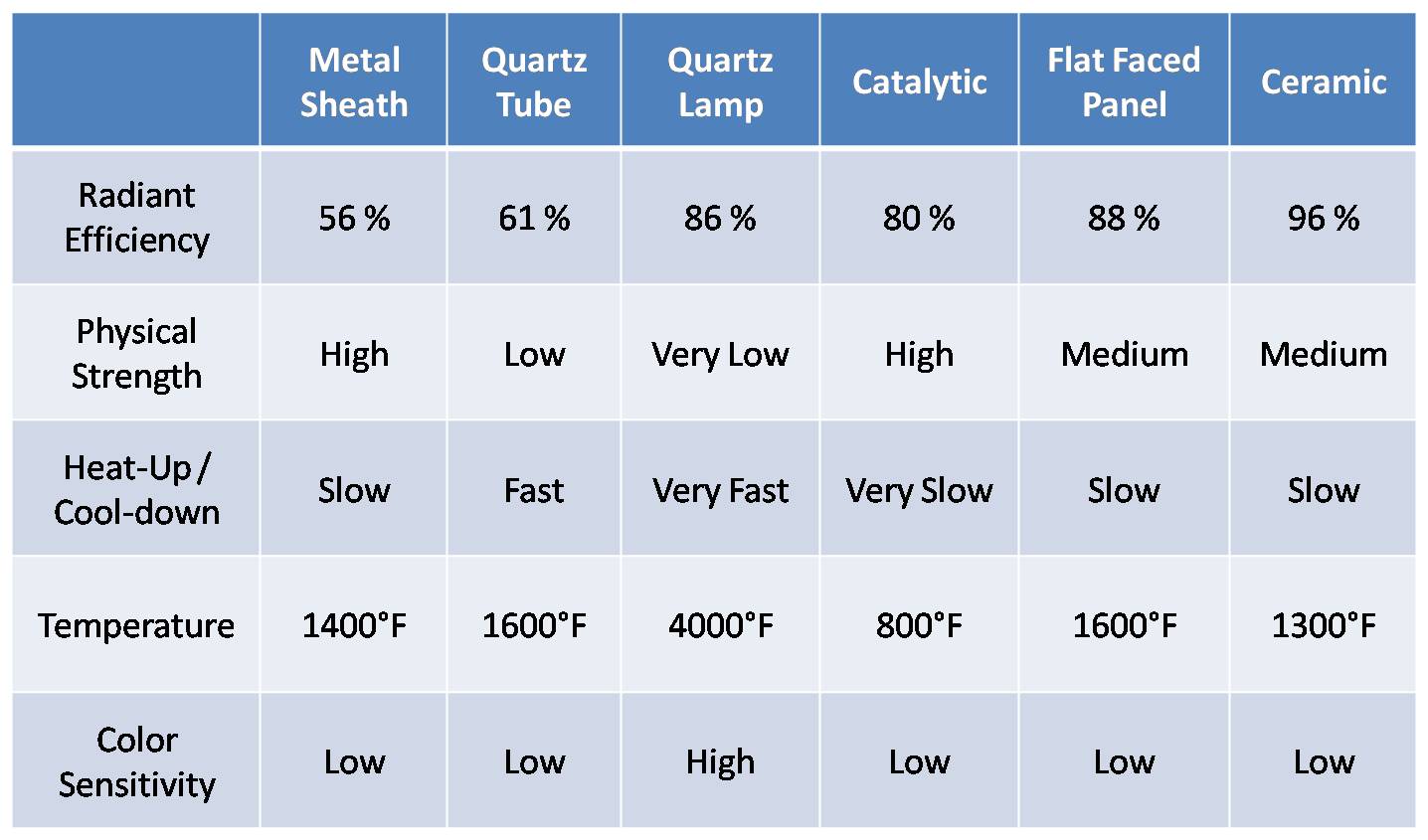 Ceramic Infrared Heaters Delta T